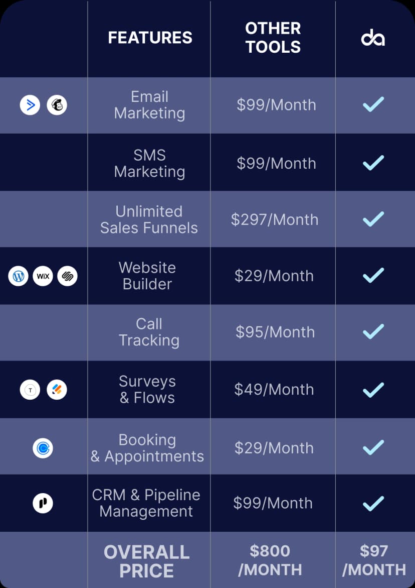 Comparison table — Driven Action vs competitors